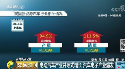 2年后智能汽车新车占50% 汽车电子行业迎来大机会