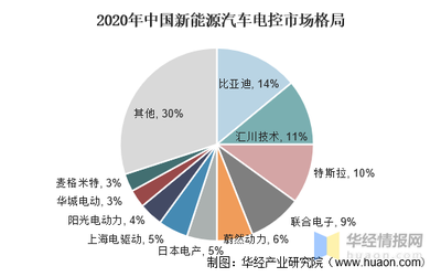 新能源车新兴品牌&ldquo;四大突围&rdquo;战略思考
